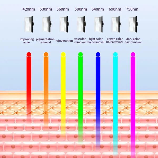 IpL Laser Permanent Hair Removal Skin Rejuvenation Wrinkle Removal Acne Removal Beauty Machine - Image 2